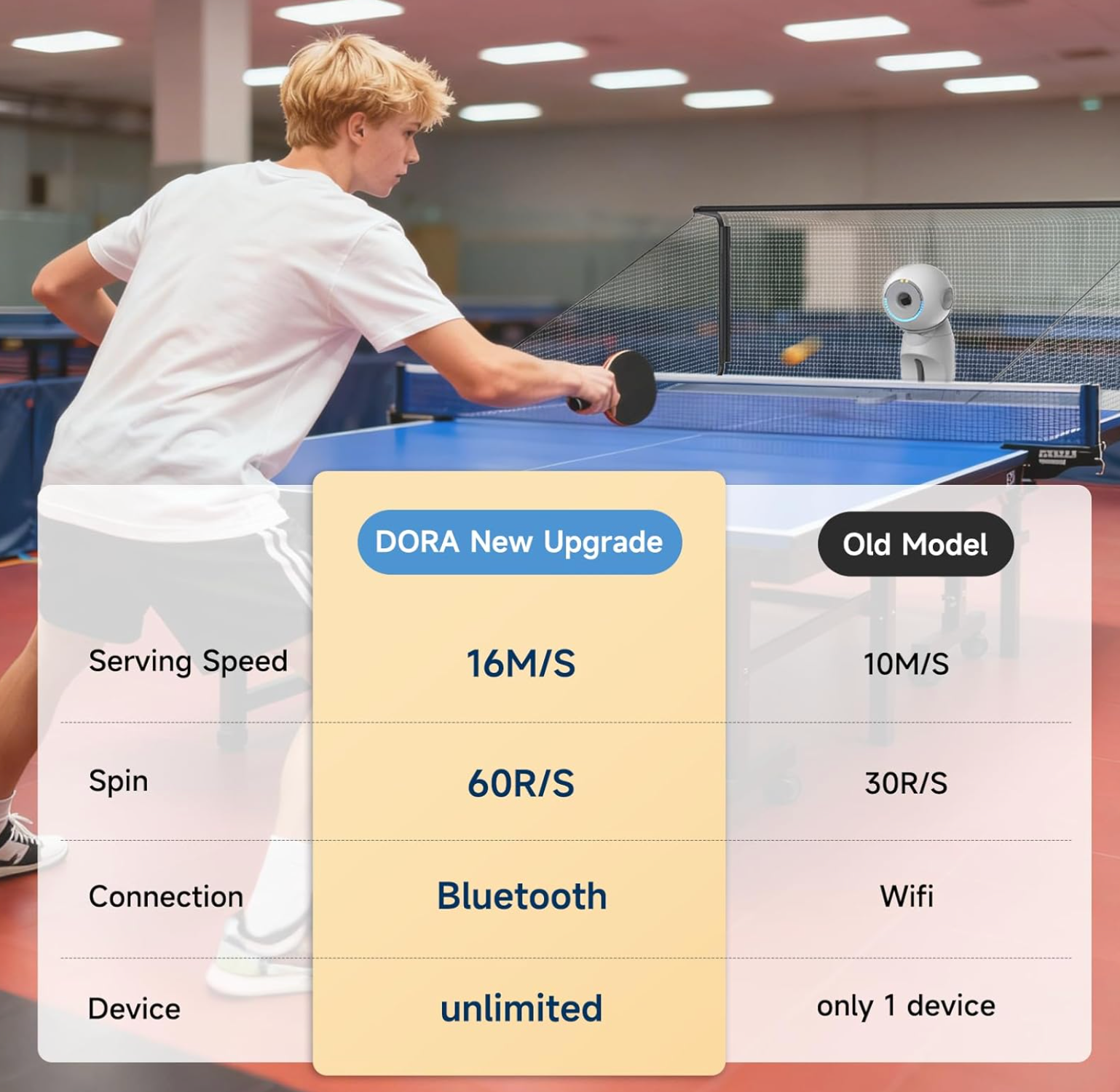 PUSUN DORA PRO Table Tennis Robot - Image 5